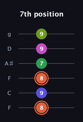 C♯ Augmented 7th Sharp 9th guitar tab — 7th position (8 9 8 7 9 9) in Drop D Tuning (DADGBE) · Capo 3