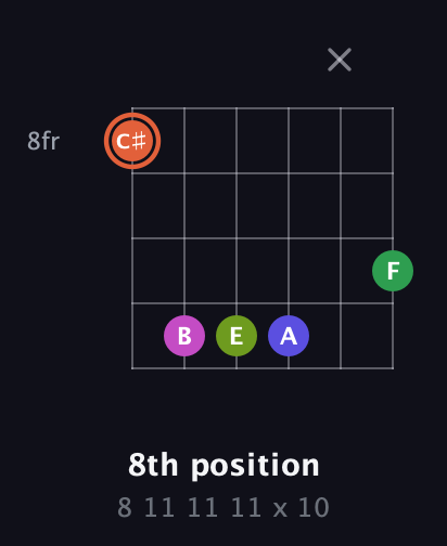 C♯ Augmented 7th Sharp 9th guitar chord — 8th position (8 11 11 11 x 10) fretboard diagram in Drop D Tuning (DADGBE) · Capo 3