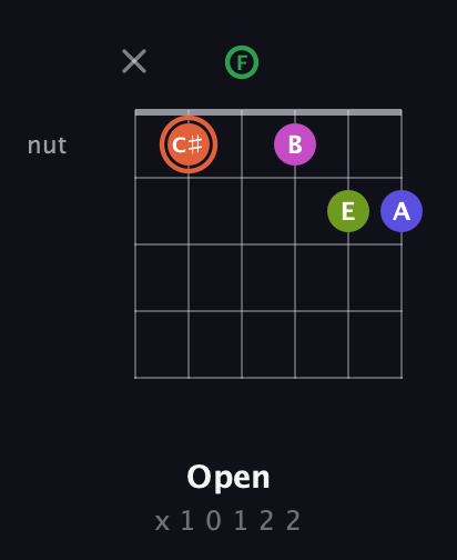 C♯ Augmented 7th Sharp 9th guitar chord — Open (x 1 0 1 2 2) fretboard diagram in Drop D Tuning (DADGBE) · Capo 3