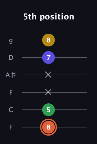C♯ Augmented Added 9th guitar tab — 5th position (8 5 x x 7 8) in Drop D Tuning (DADGBE) · Capo 3