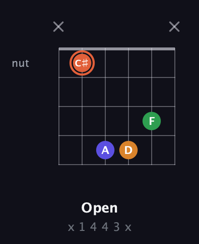 C♯ Augmented Flat 9th guitar chord — Open (x 1 4 4 3 x) fretboard diagram in Drop D Tuning (DADGBE) · Capo 3