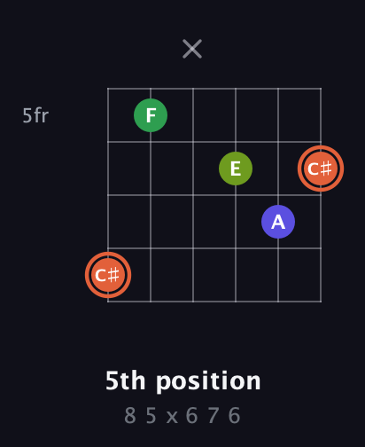 C♯ Augmented Sharp 9th guitar chord — 5th position (8 5 x 6 7 6) fretboard diagram in Drop D Tuning (DADGBE) · Capo 3