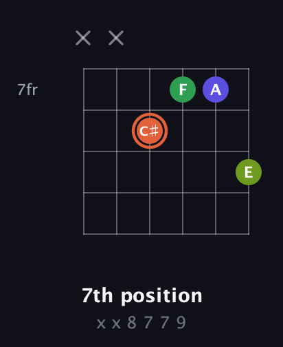C♯ Augmented Sharp 9th guitar chord — 7th position (x x 8 7 7 9) fretboard diagram in Drop D Tuning (DADGBE) · Capo 3