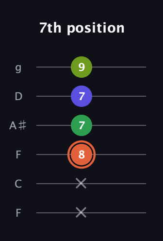 C♯ Augmented Sharp 9th guitar tab — 7th position (x x 8 7 7 9) in Drop D Tuning (DADGBE) · Capo 3