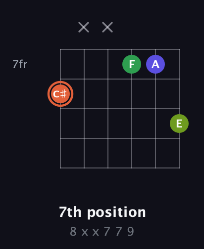 C♯ Augmented Sharp 9th guitar chord — 7th position (8 x x 7 7 9) fretboard diagram in Drop D Tuning (DADGBE) · Capo 3