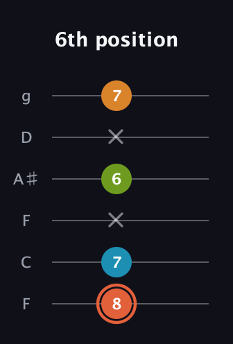 C♯ Diminished Flat 9th guitar tab — 6th position (8 7 x 6 x 7) in Drop D Tuning (DADGBE) · Capo 3