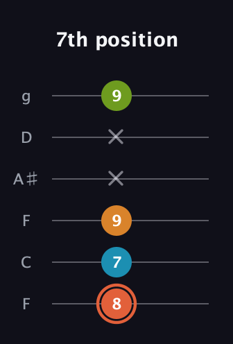 C♯ Diminished Flat 9th guitar tab — 7th position (8 7 9 x x 9) in Drop D Tuning (DADGBE) · Capo 3