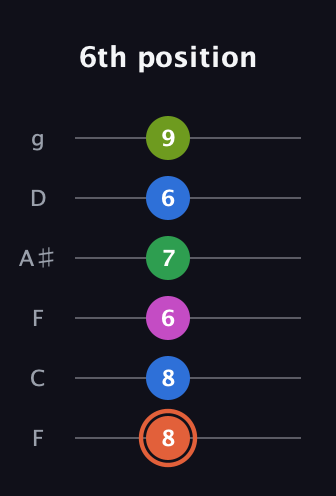 C♯ Dominant 7th Sharp 9th guitar tab — 6th position (8 8 6 7 6 9) in Drop D Tuning (DADGBE) · Capo 3