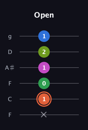 C♯ Dominant 7th Sharp 9th guitar tab — Open (x 1 0 1 2 1) in Drop D Tuning (DADGBE) · Capo 3