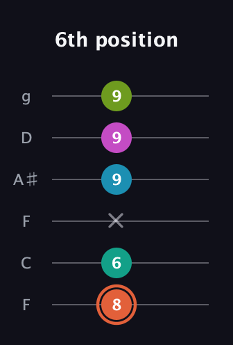 C♯ Half-Diminished 11th Sharp 9th guitar tab — 6th position (8 6 x 9 9 9) in Drop D Tuning (DADGBE) · Capo 3