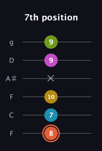 C♯ Half-Diminished 9th Sharp 13th guitar tab — 7th position (8 7 10 x 9 9) in Drop D Tuning (DADGBE) · Capo 3