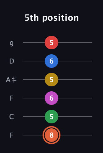 C♯ Major 9th Sharp 13th guitar tab — 5th position (8 5 6 5 6 5) in Drop D Tuning (DADGBE) · Capo 3