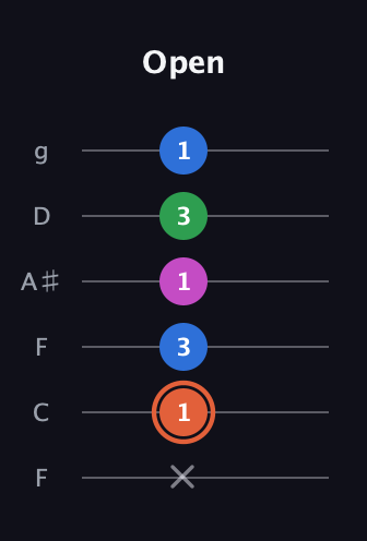 C♯ Major Sharp 13th guitar tab — Open (x 1 3 1 3 1) in Drop D Tuning (DADGBE) · Capo 3