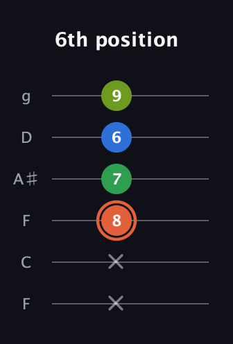 C♯ Major Sharp 9th guitar tab — 6th position (x x 8 7 6 9) in Drop D Tuning (DADGBE) · Capo 3