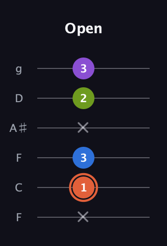 C♯ Minor 6th Sharp 9th guitar tab — Open (x 1 3 x 2 3) in Drop D Tuning (DADGBE) · Capo 3