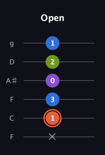 C♯ Minor 6th Sharp 9th guitar tab — Open (x 1 3 0 2 1) in Drop D Tuning (DADGBE) · Capo 3