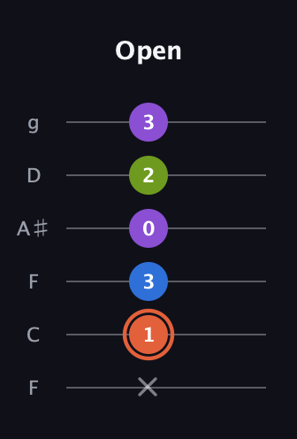 C♯ Minor 6th Sharp 9th guitar tab — Open (x 1 3 0 2 3) in Drop D Tuning (DADGBE) · Capo 3