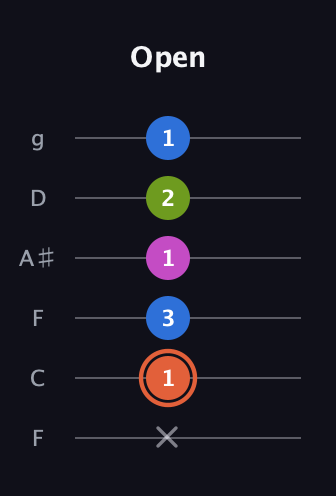 C♯ Minor Sharp 13th guitar tab — Open (x 1 3 1 2 1) in Drop D Tuning (DADGBE) · Capo 3