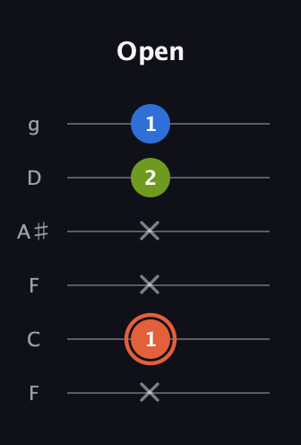 C♯ Minor Sharp 9th guitar tab — Open (x 1 x x 2 1) in Drop D Tuning (DADGBE) · Capo 3