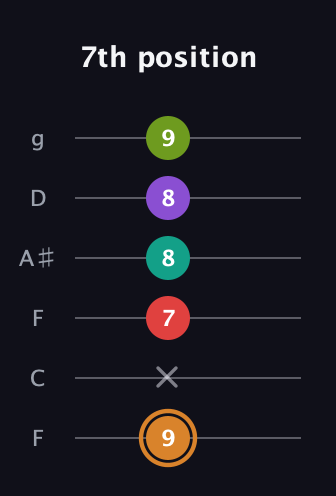 D Augmented 9th Sharp 13th guitar tab — 7th position (9 x 7 8 8 9) in Drop D Tuning (DADGBE) · Capo 3