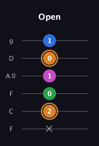 D Diminished 7th Sharp 9th guitar tab — Open (x 2 0 1 0 1) in Drop D Tuning (DADGBE) · Capo 3