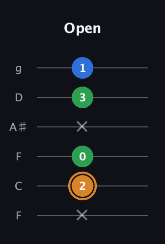 D Diminished Sharp 9th guitar tab — Open (x 2 0 x 3 1) in Drop D Tuning (DADGBE) · Capo 3