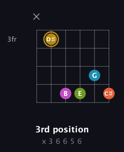 D♯ Augmented 7th Flat 9th guitar chord — 3rd position (x 3 6 6 5 6) fretboard diagram in Drop D Tuning (DADGBE) · Capo 3