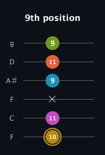 D♯ Augmented 7th Flat 9th guitar tab — 9th position (10 11 x 9 11 9) in Drop D Tuning (DADGBE) · Capo 3