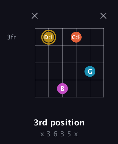 D♯ Augmented 7th Sharp 13th guitar chord — 3rd position (x 3 6 3 5 x) fretboard diagram in Drop D Tuning (DADGBE) · Capo 3