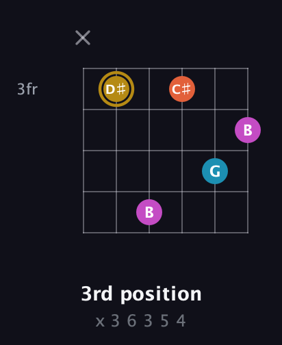 D♯ Augmented 7th Sharp 13th guitar chord — 3rd position (x 3 6 3 5 4) fretboard diagram in Drop D Tuning (DADGBE) · Capo 3