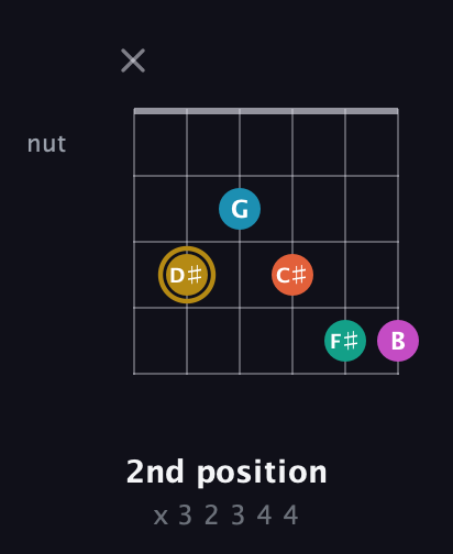 D♯ Augmented 7th Sharp 9th guitar chord — 2nd position (x 3 2 3 4 4) fretboard diagram in Drop D Tuning (DADGBE) · Capo 3