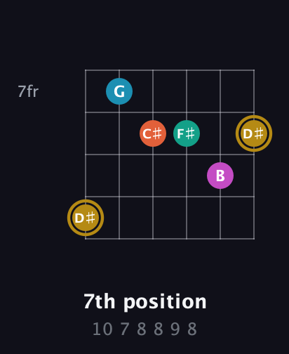 D♯ Augmented 7th Sharp 9th guitar chord — 7th position (10 7 8 8 9 8) fretboard diagram in Drop D Tuning (DADGBE) · Capo 3