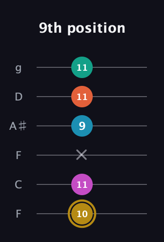 D♯ Augmented 7th Sharp 9th guitar tab — 9th position (10 11 x 9 11 11) in Drop D Tuning (DADGBE) · Capo 3
