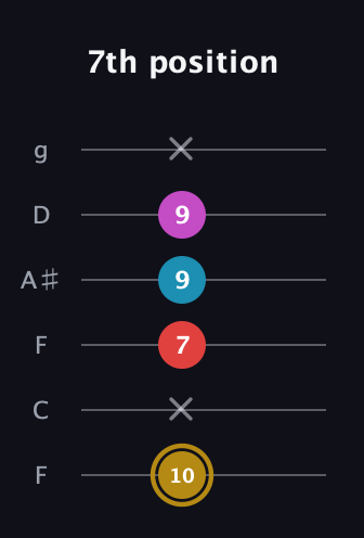 D♯ Augmented Added 13th guitar tab — 7th position (10 x 7 9 9 x) in Drop D Tuning (DADGBE) · Capo 3
