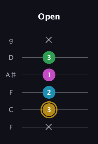 D♯ Augmented Added 9th guitar tab — Open (x 3 2 1 3 x) in Drop D Tuning (DADGBE) · Capo 3