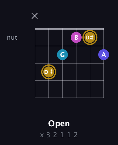 D♯ Augmented Flat 5th guitar chord — Open (x 3 2 1 1 2) fretboard diagram in Drop D Tuning (DADGBE) · Capo 3
