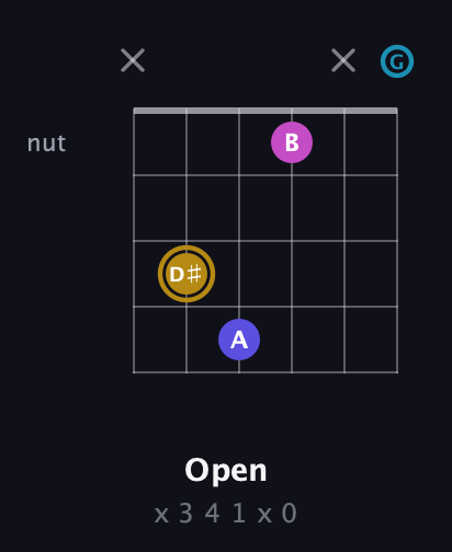 D♯ Augmented Flat 5th guitar chord — Open (x 3 4 1 x 0) fretboard diagram in Drop D Tuning (DADGBE) · Capo 3
