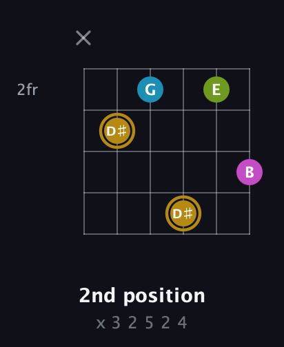 D♯ Augmented Flat 9th guitar chord — 2nd position (x 3 2 5 2 4) fretboard diagram in Drop D Tuning (DADGBE) · Capo 3