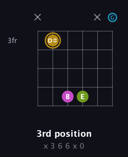 D♯ Augmented Flat 9th guitar chord — 3rd position (x 3 6 6 x 0) fretboard diagram in Drop D Tuning (DADGBE) · Capo 3