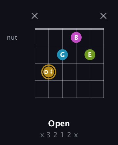 D♯ Augmented Flat 9th guitar chord — Open (x 3 2 1 2 x) fretboard diagram in Drop D Tuning (DADGBE) · Capo 3