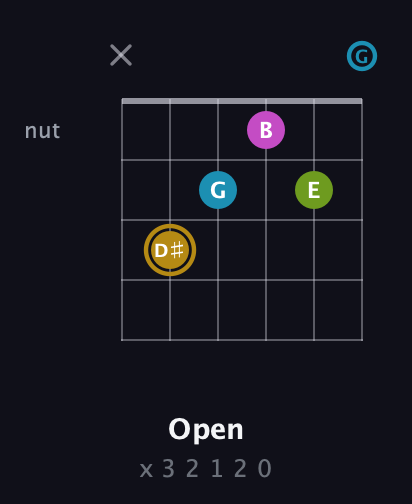 D♯ Augmented Flat 9th guitar chord — Open (x 3 2 1 2 0) fretboard diagram in Drop D Tuning (DADGBE) · Capo 3