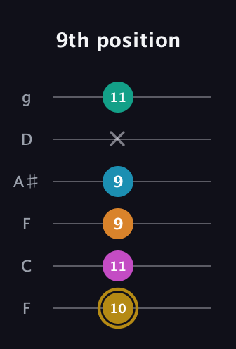 D♯ Augmented-major 7th Sharp 9th guitar tab — 9th position (10 11 9 9 x 11) in Drop D Tuning (DADGBE) · Capo 3