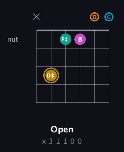 D♯ Augmented-major 7th Sharp 9th guitar chord — Open (x 3 1 1 0 0) fretboard diagram in Drop D Tuning (DADGBE) · Capo 3