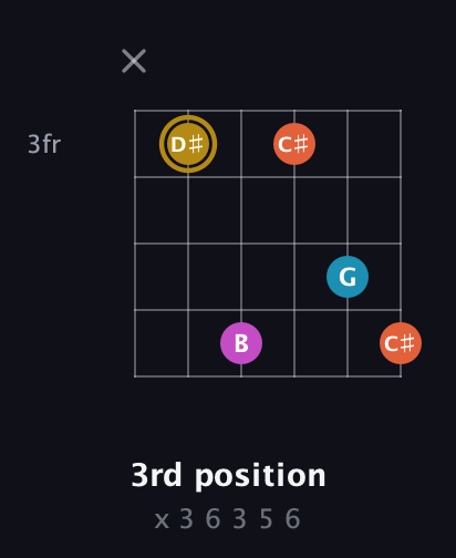 D♯ Augmented Sharp 13th guitar chord — 3rd position (x 3 6 3 5 6) fretboard diagram in Drop D Tuning (DADGBE) · Capo 3