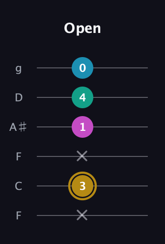 D♯ Augmented Sharp 9th guitar tab — Open (x 3 x 1 4 0) in Drop D Tuning (DADGBE) · Capo 3