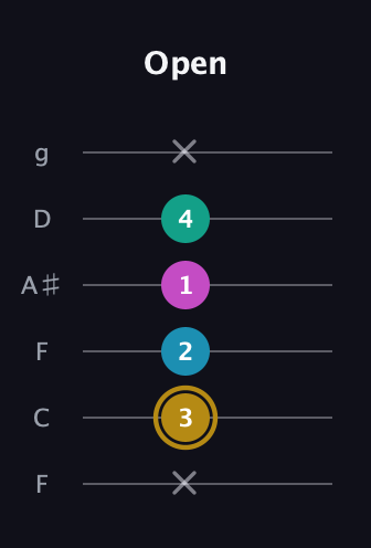D♯ Augmented Sharp 9th guitar tab — Open (x 3 2 1 4 x) in Drop D Tuning (DADGBE) · Capo 3