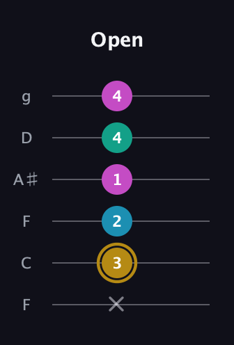 D♯ Augmented Sharp 9th guitar tab — Open (x 3 2 1 4 4) in Drop D Tuning (DADGBE) · Capo 3