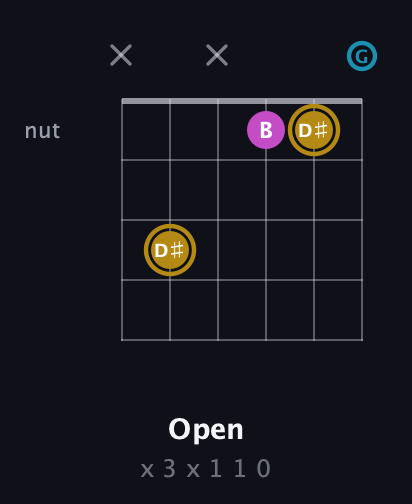 D♯ Augmented guitar chord — Open (x 3 x 1 1 0) fretboard diagram in Drop D Tuning (DADGBE) · Capo 3