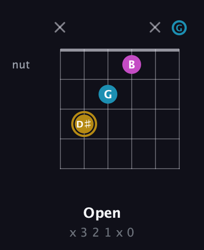 D♯ Augmented guitar chord — Open (x 3 2 1 x 0) fretboard diagram in Drop D Tuning (DADGBE) · Capo 3