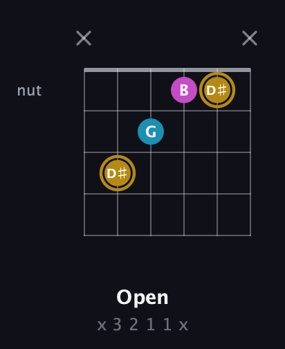 D♯ Augmented guitar chord — Open (x 3 2 1 1 x) fretboard diagram in Drop D Tuning (DADGBE) · Capo 3